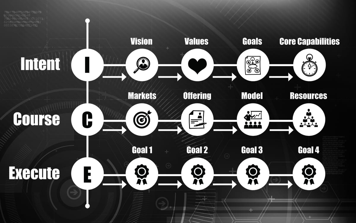velocityICE Methodology